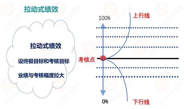 績效考核指標(biāo)設(shè)計(jì)原則 績效考核指標(biāo)設(shè)計(jì)原則