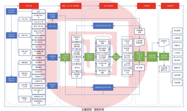 企業(yè)年度經(jīng)營(yíng)計(jì)劃與預(yù)算管理分析法模型 企業(yè)年度經(jīng)營(yíng)計(jì)劃與預(yù)算管理分析法模型