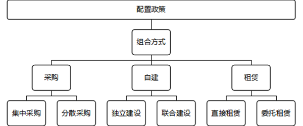 企業(yè)資源配置政策的基本步驟 企業(yè)資源配置政策的基本步驟